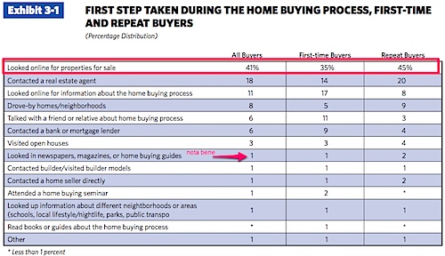 NAR 2012 Profile of Home Buyers and Sellers - Print.pdf (page 1 of 4).jpg