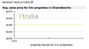 Trulia-1