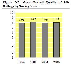 Quality Of Life In Albemarle