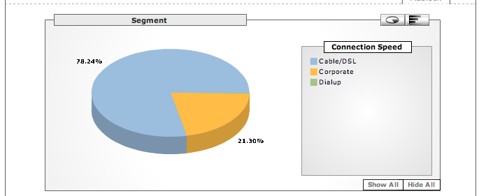 Broadband or dialup? Broadband or dialup?