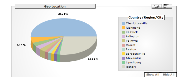 Where are readers from? Where are readers from?