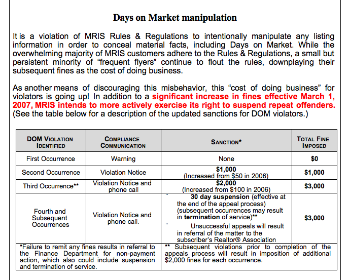 Days on Market Manipulation fines