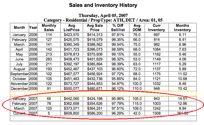 Charlalbemarle Inventory Nocondos