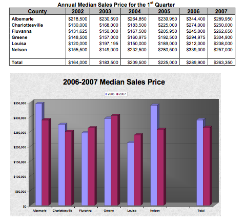 Medianprice Medianprice