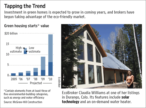 Courtesy of the Wall Street Journal