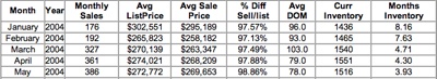 Inventory 2004-2