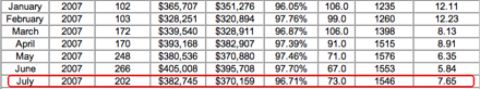 2007 All Sold Charlottesville & Albemarle 2007 All Sold Charlottesville & Albemarle