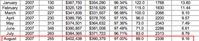 Charlottesville region - sold in 2007