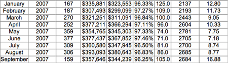 2007 Sold - Charlottesville & Albemarle, Greene, Fluvanna, Nelson, Louisa - Single Family homes and attached homes 2007 Sold - Charlottesville & Albemarle, Greene, Fluvanna, Nelson, Louisa - Single Family homes and attached homes
