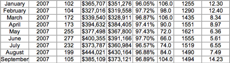 2007 Sold - Charlottesville & Albemarle - Single Family homes, attached homes and condos 2007 Sold - Charlottesville & Albemarle - Single Family homes, attached homes and condos