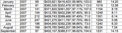 2007 Sold - Charlottesville & Albemarle - Single Family homes and attached homes (no condos) 2007 Sold - Charlottesville & Albemarle - Single Family homes and attached homes (no condos)