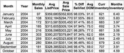 Cville Albemarle 2004 Inventory