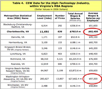 Tech-Salaries-In-The-Charlottesville-Area