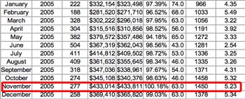 Charlottesville-MSA-inventory-history-2005