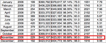 Charlottesville-MSA-inventory-history-2006