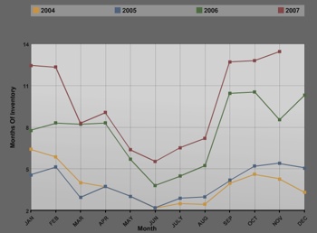 Inventory-for-Charlottesville-Albemarle