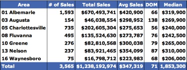 Median-Price-2006