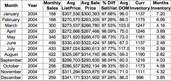 Regional-Inventory-History-2004