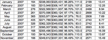 Regional-Inventory-History-2007