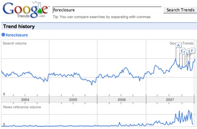 Foreclosure-Google-Trends