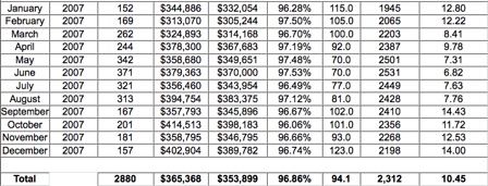 Charlottesville-Albemarle-Real-Estate-Market-Trends-And-Statistics-2007 Charlottesville-Albemarle-Real-Estate-Market-Trends-And-Statistics-2007