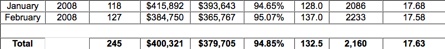 Charlottesville-Albemarle-Real-Estate-Market-Trends-And-Statistics-2008