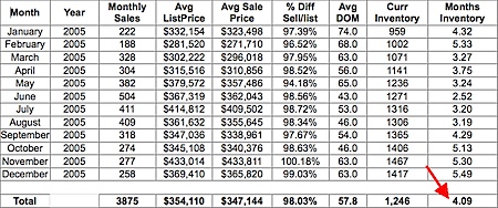 2005-inventory-for-Charlottesville-regional-housing-market.png