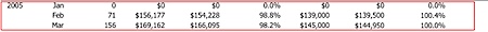 Waynesboro-Augusta-sales--market-statistics-2005.png