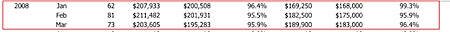Waynesboro-Augusta-sales--market-statistics-2008