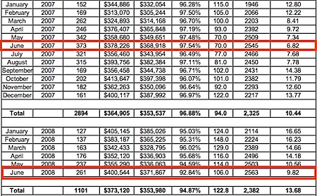 Inventory-and-absorption-rate-Central-Virginia-2007-2008.jpg