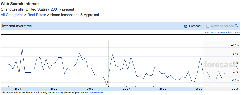 Google home inspection