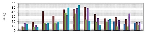 Albemarle County attached home sales - 2010