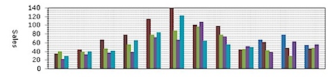 Albemarle Single Family Home Sales