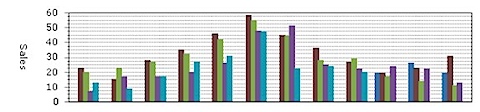 Charlottesville Single Family Home Sales