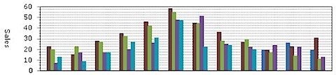 Charlottesville Attached Home Sales