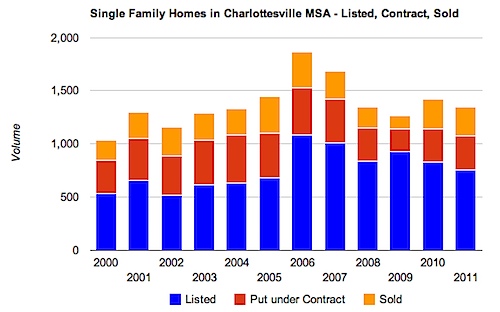 Stupid Google Charts not embedding properly