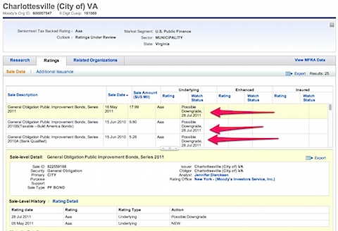 Charlottesville (City of) VA Credit Rating - Moody_s.jpg