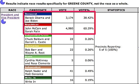 Greene-County-voting-history-in-2008-Presidential-Election