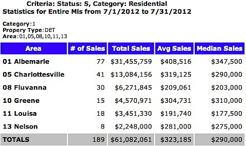 July 2012 Single Family Sales.jpg
