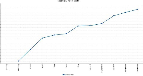Monthly Note stats - Zoho Sheet.jpg